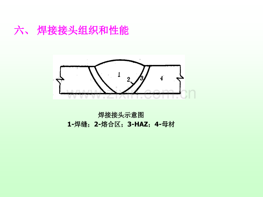 32气孔与夹杂解析.pptx_第2页