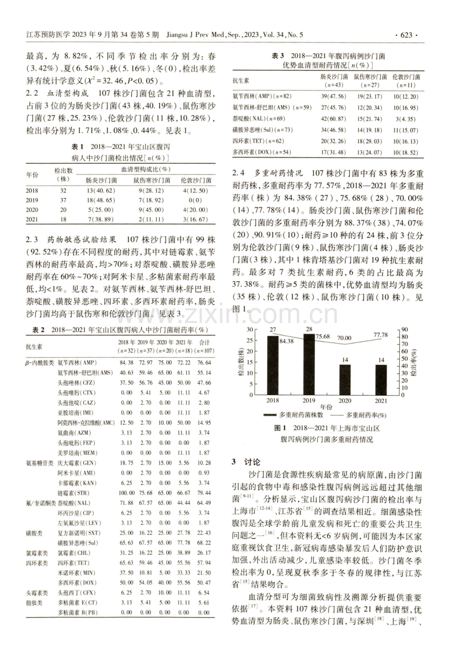 2018—2021年上海市宝山区腹泻病沙门菌监测结果分析.pdf_第2页