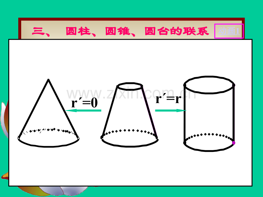 圆柱圆锥圆台的侧面积.pptx_第3页