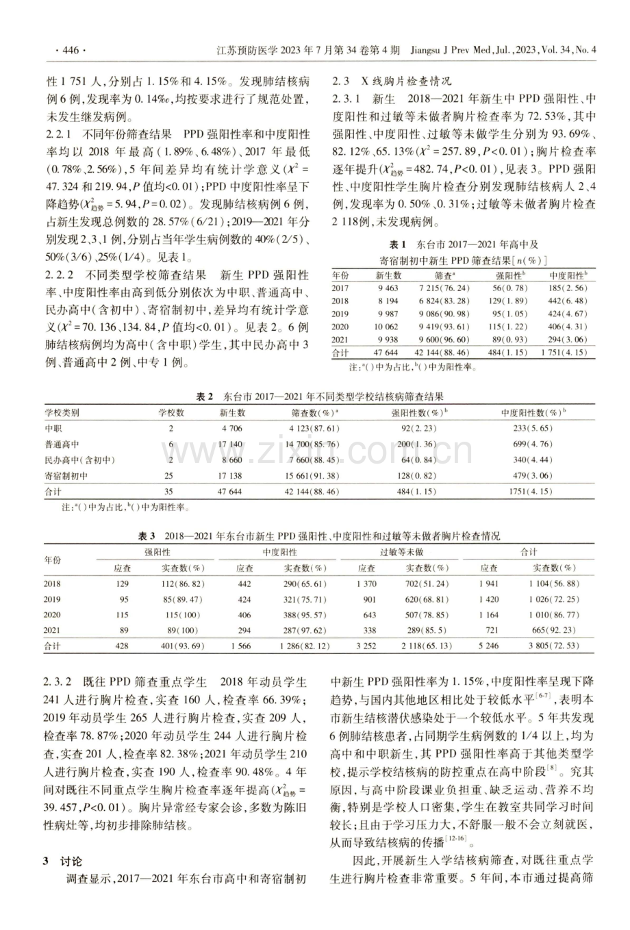 2017—2021年东台市高中和寄宿制初中新生PPD筛查和X胸片检查情况.pdf_第2页