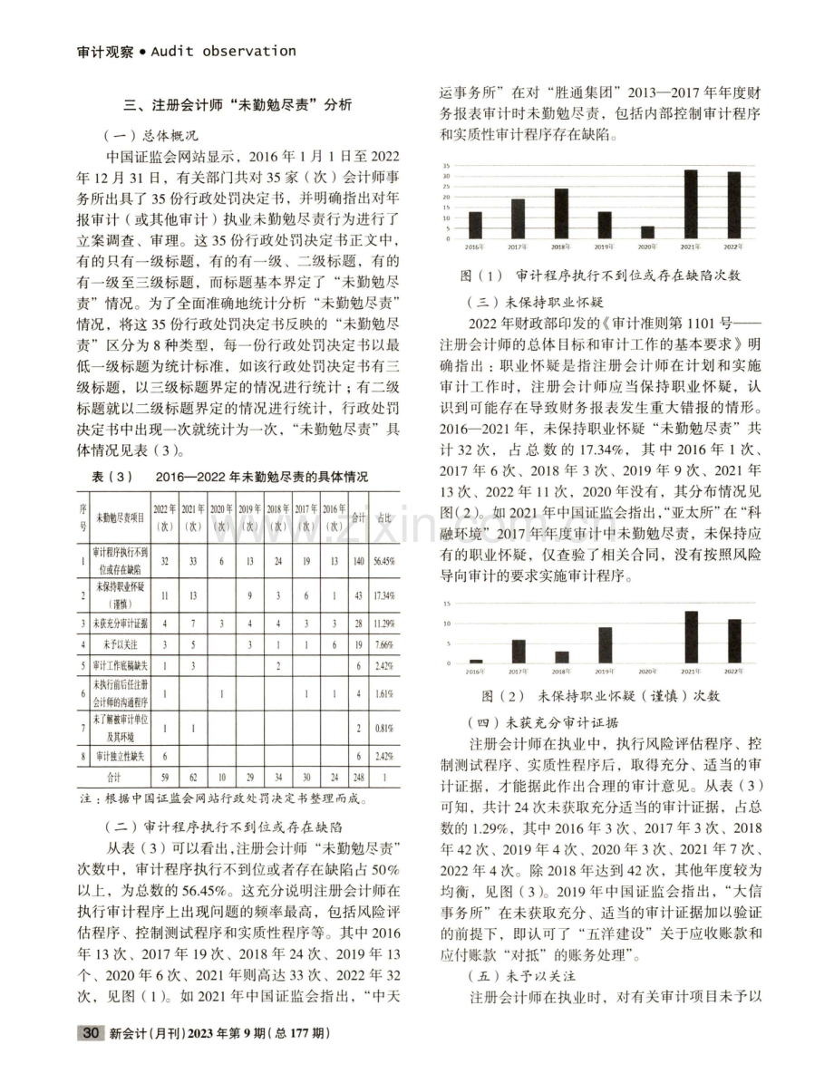 注册会计师未“勤勉尽责”表现分析——基于2016—2022年中国证监会行政处罚决定书.pdf_第3页