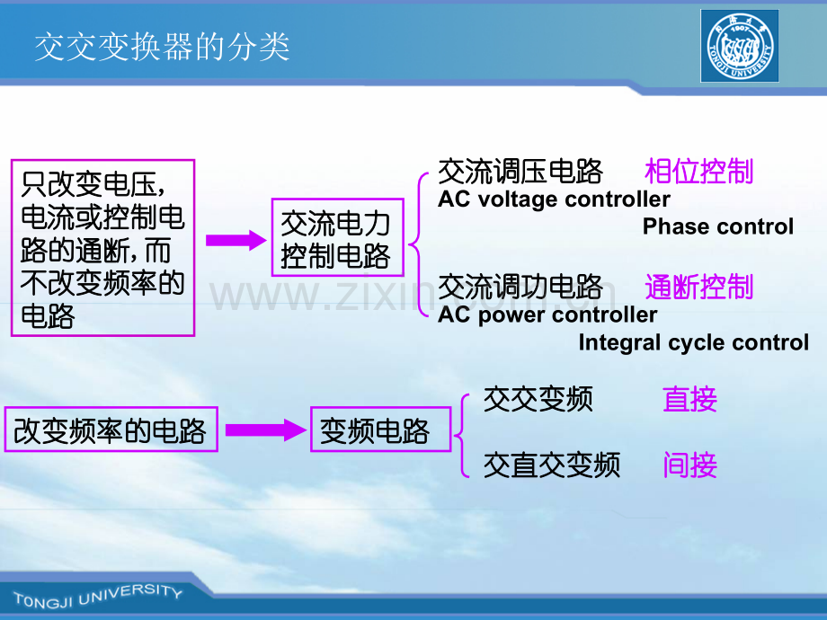 ACAC变换器.pptx_第3页