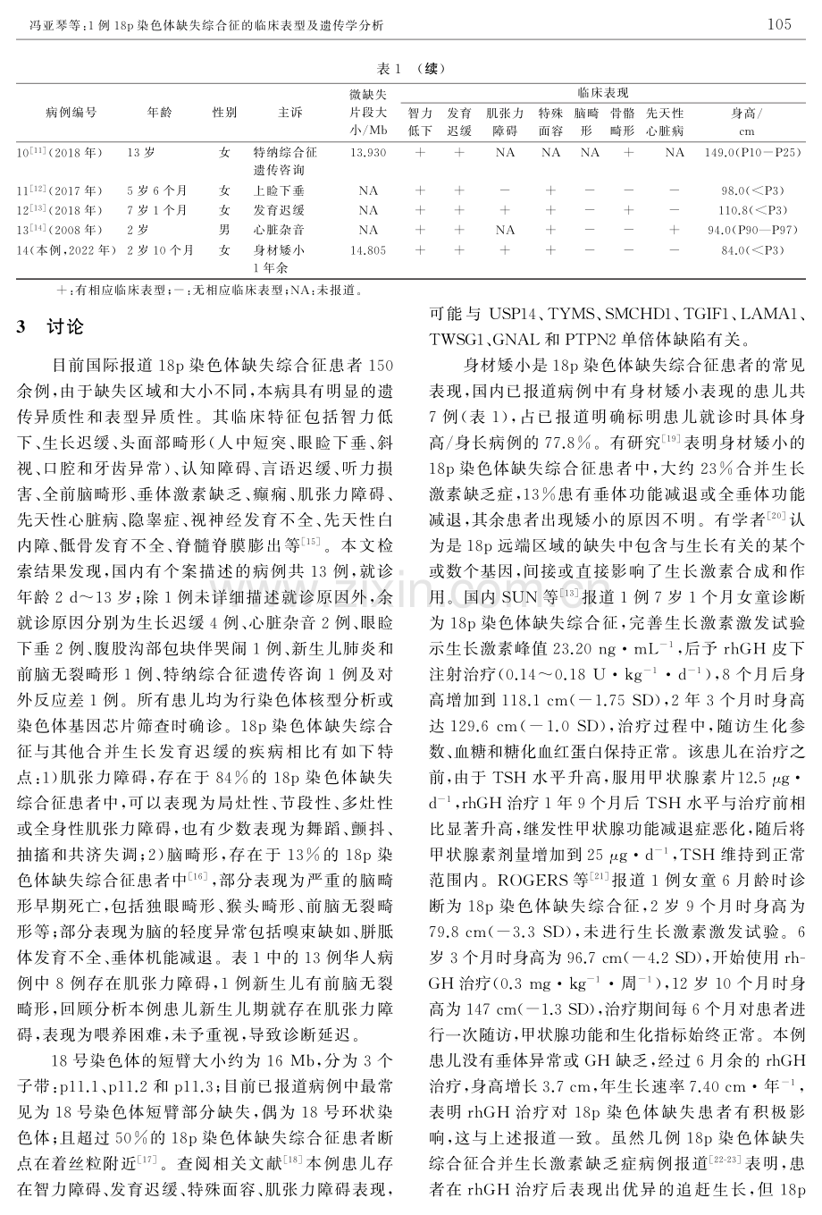 1例18p染色体缺失综合征的临床表型及遗传学分析.pdf_第3页