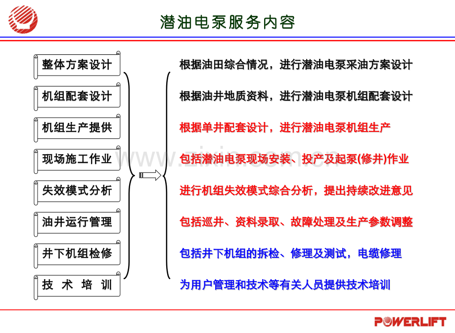 潜油电泵项目运行管理讲座.pptx_第1页