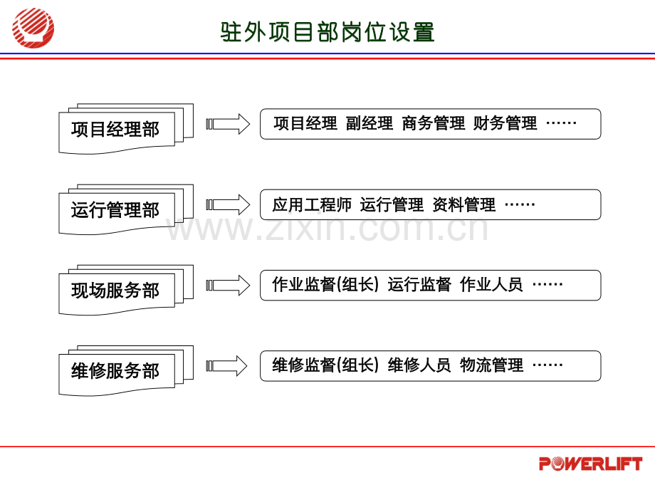 潜油电泵项目运行管理讲座.pptx_第2页