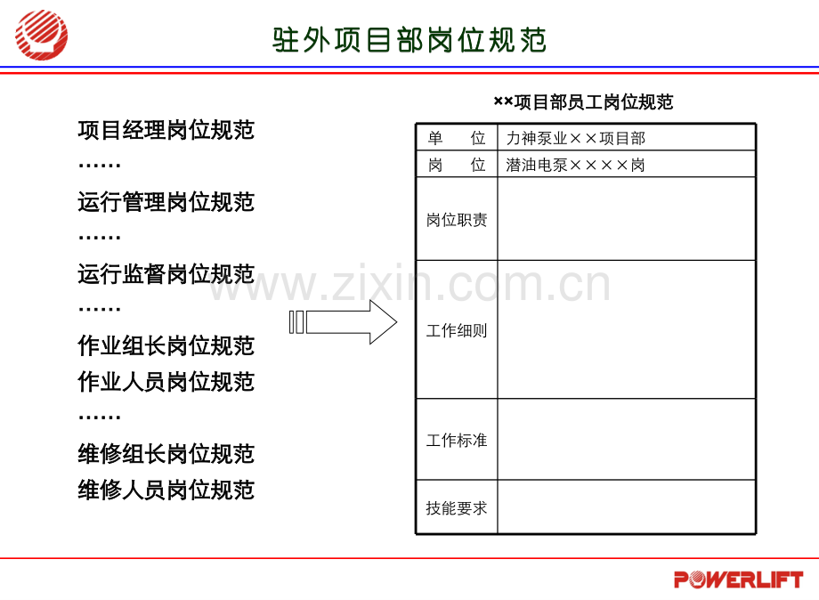 潜油电泵项目运行管理讲座.pptx_第3页