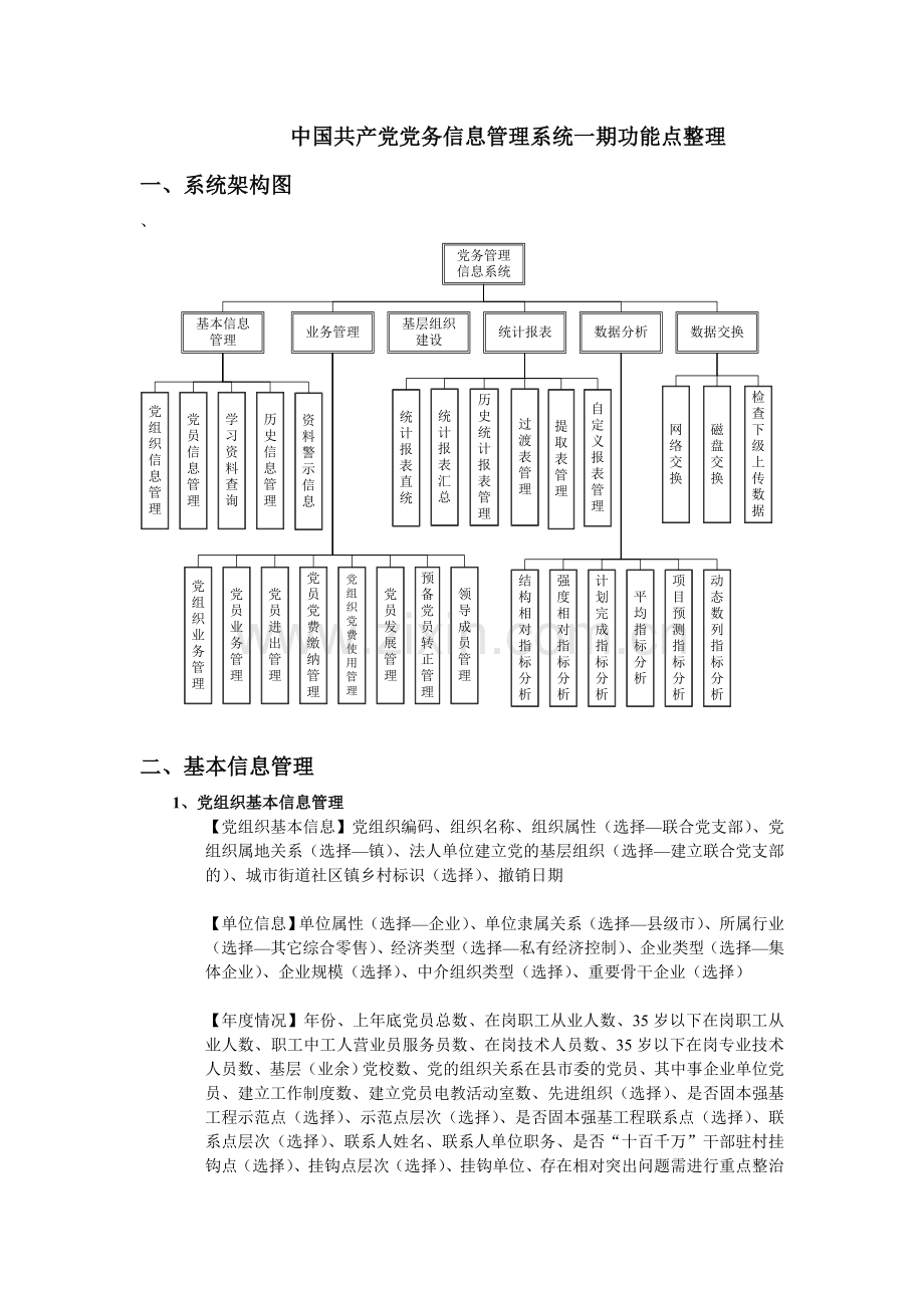 党务信息管理系统一期功能点整理.docx_第1页