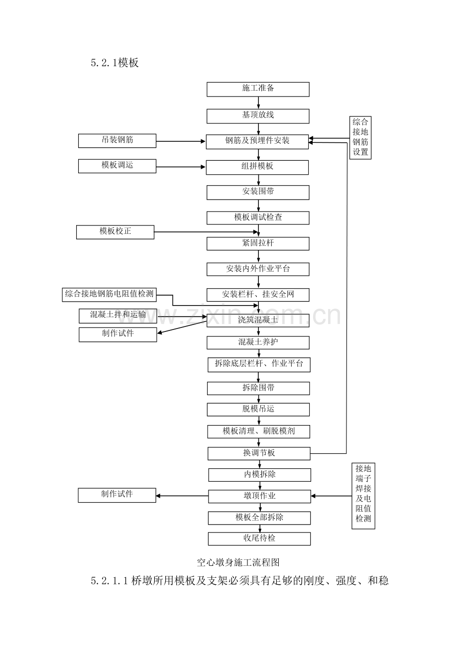 桥墩施工空心作业指导书word格式.docx_第3页