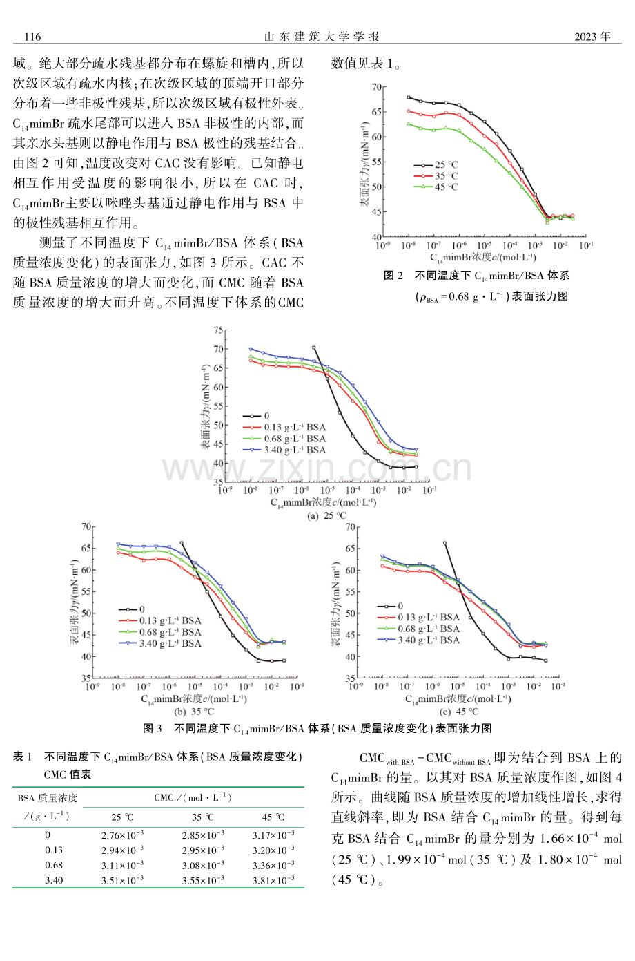 1-十四烷基-3-甲基咪唑溴与BSA相互作用研究.pdf_第3页