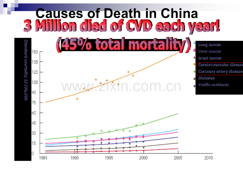 牙周病与心血管疾病.pptx_第2页