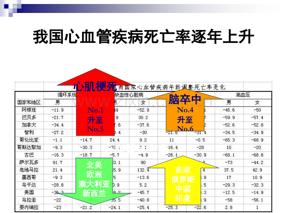 牙周病与心血管疾病.pptx_第3页