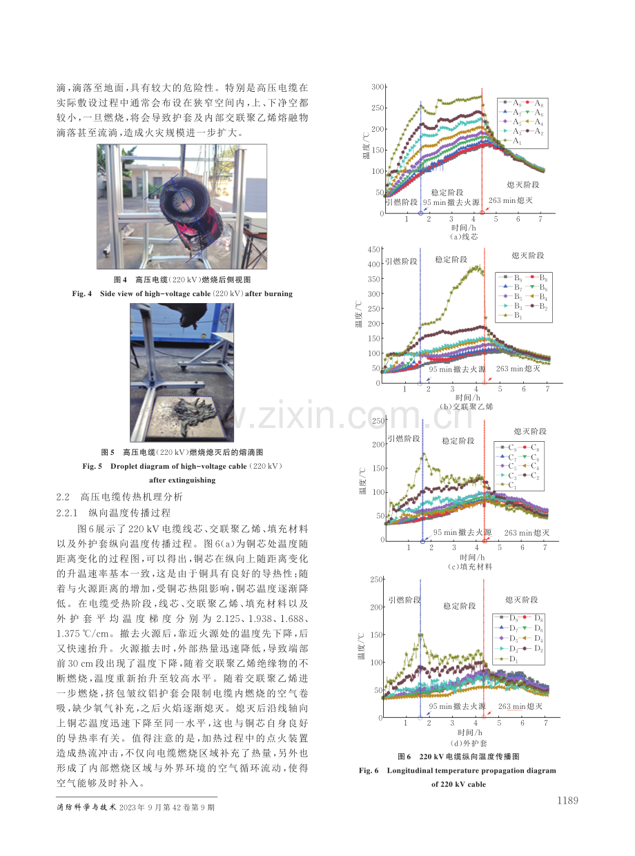 220 kV高压电缆火灾传热及燃烧特性试验研究.pdf_第3页