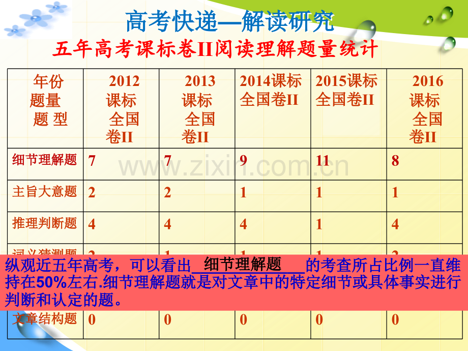 高中英语阅读理解细节题公开课.pptx_第3页