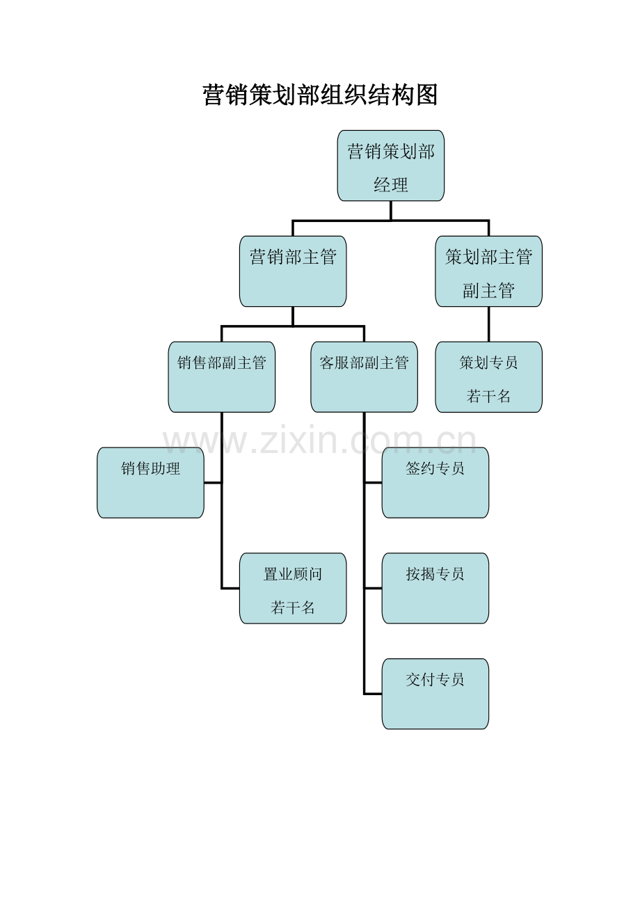 营销策划部工作职责1.doc_第1页