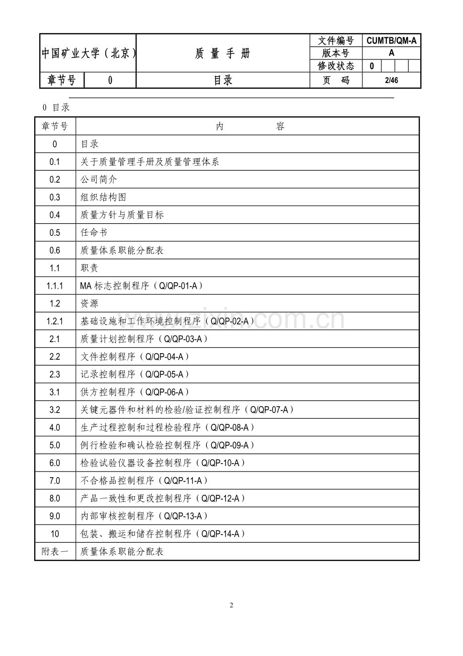 1质量手册和质量管理体系.doc_第2页