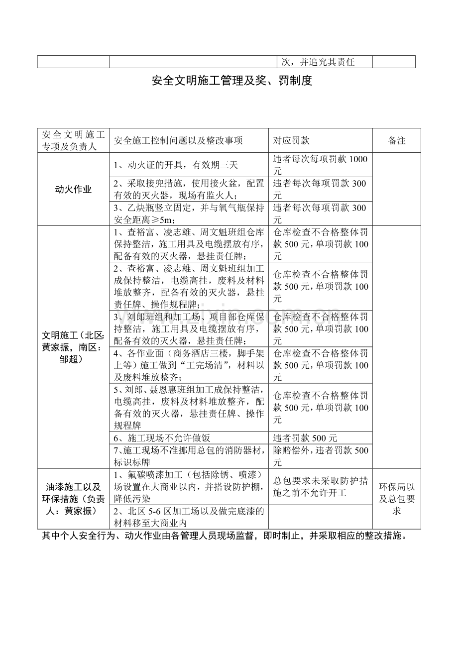 08湖南建工长沙开福万达广场工程安全文明施工管理及奖罚制度.doc_第3页