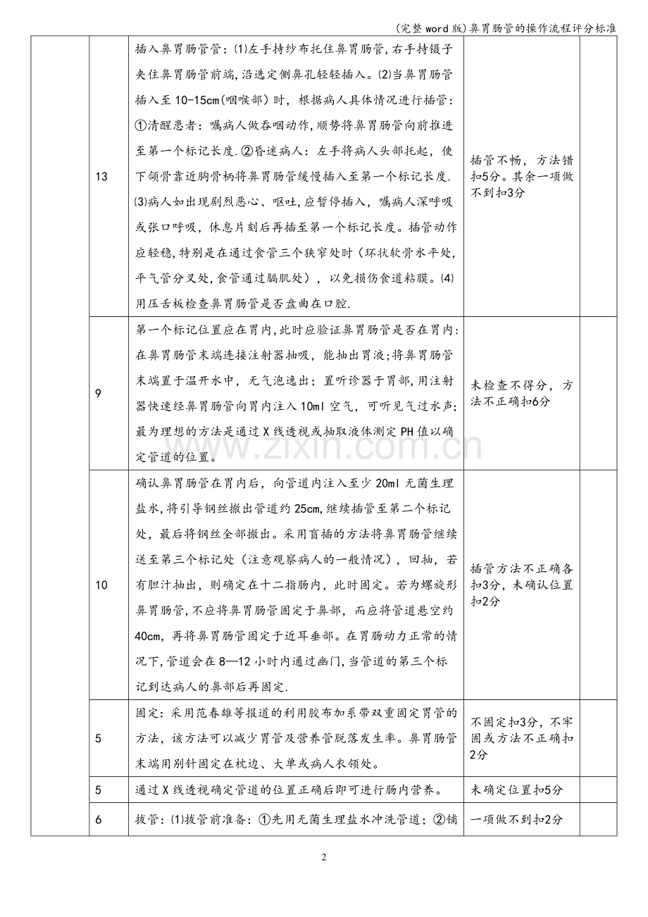 鼻胃肠管的操作流程评分标准.doc_第2页