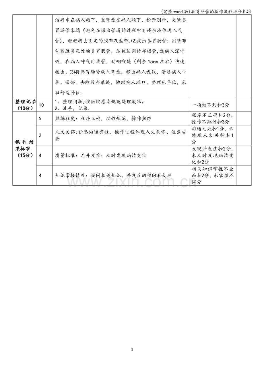 鼻胃肠管的操作流程评分标准.doc_第3页