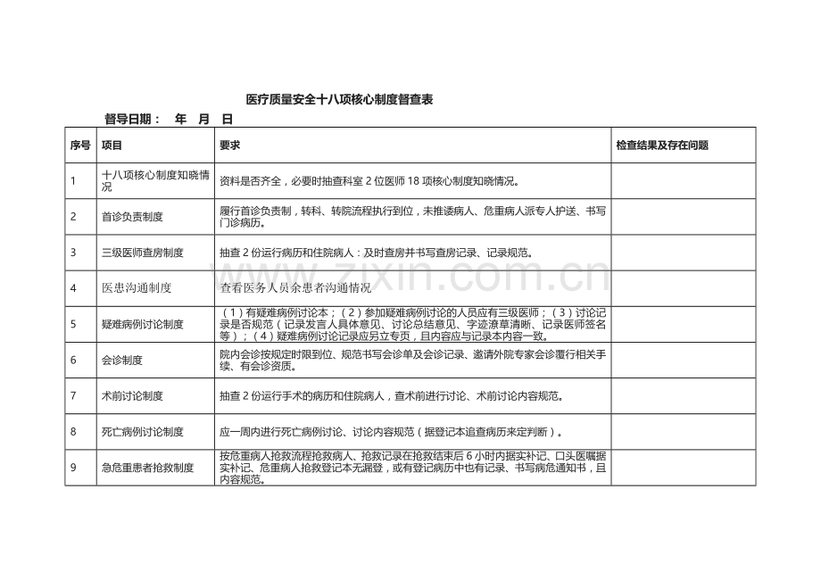 十八项核心制度督查表.doc_第1页