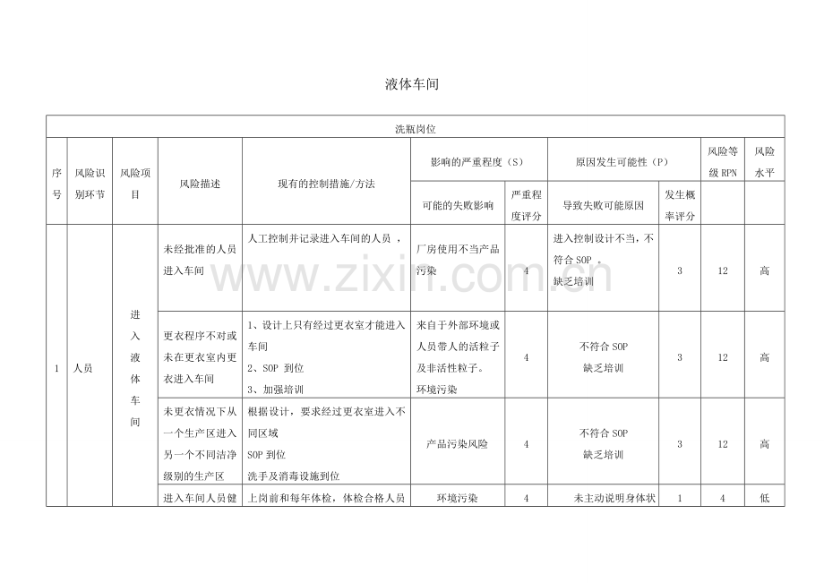 洗瓶风险评估示例20121230.doc_第1页