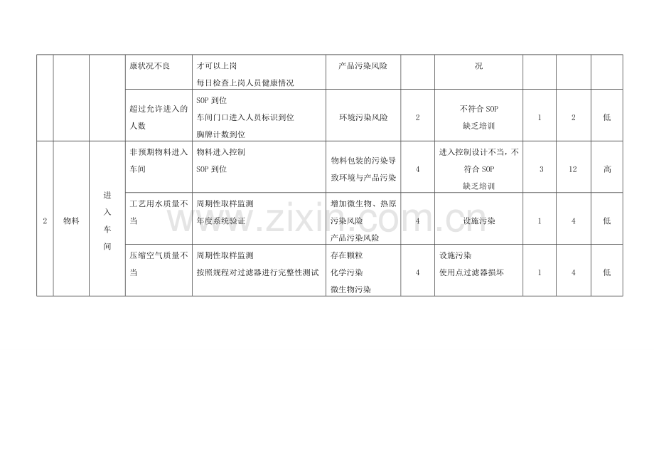 洗瓶风险评估示例20121230.doc_第2页