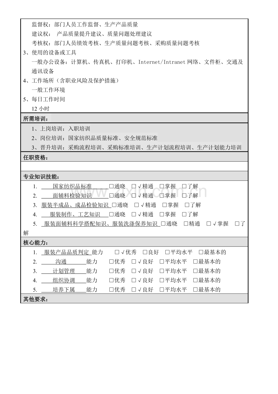 品控部经理岗位职责说明书2.doc_第3页