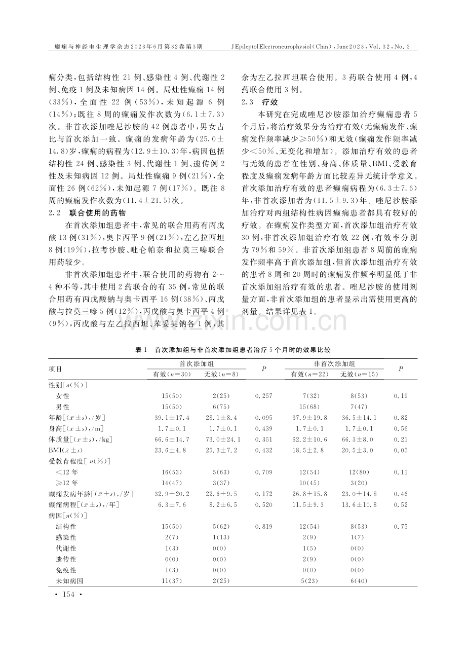 唑尼沙胺添加治疗癫痫患者的有效性及安全性研究.pdf_第3页