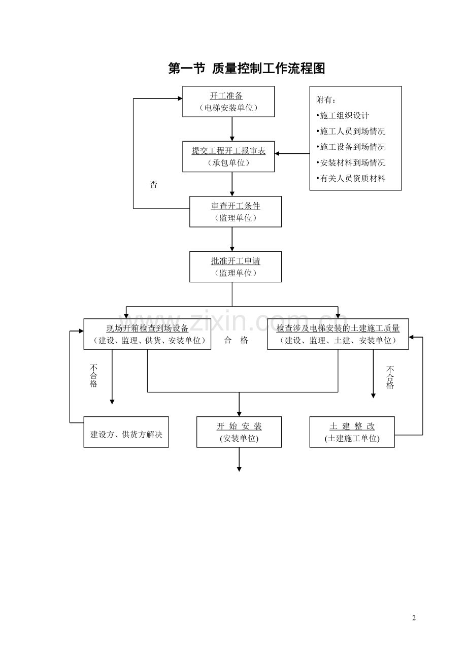 质量控制工作流程图.doc_第2页