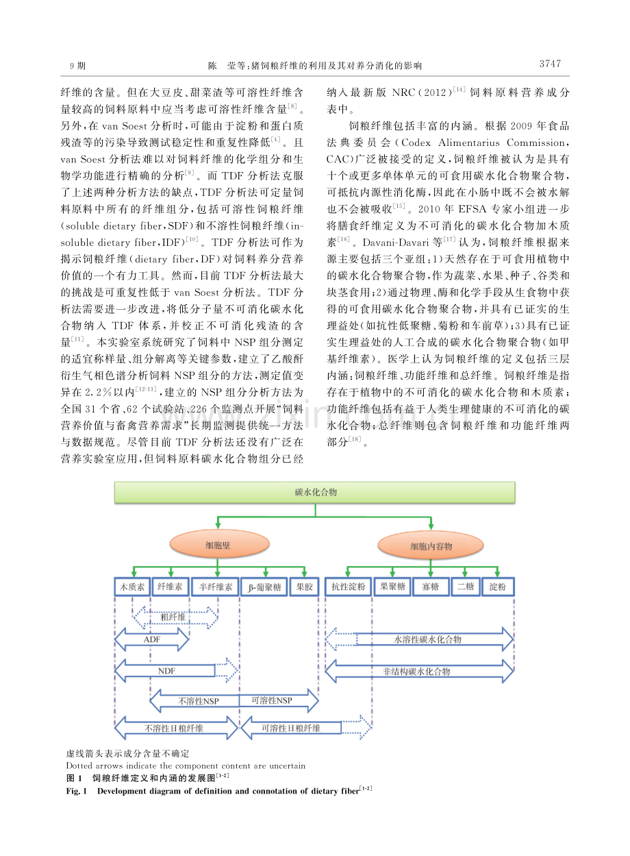 猪饲粮纤维的利用及其对养分消化的影响.pdf_第3页