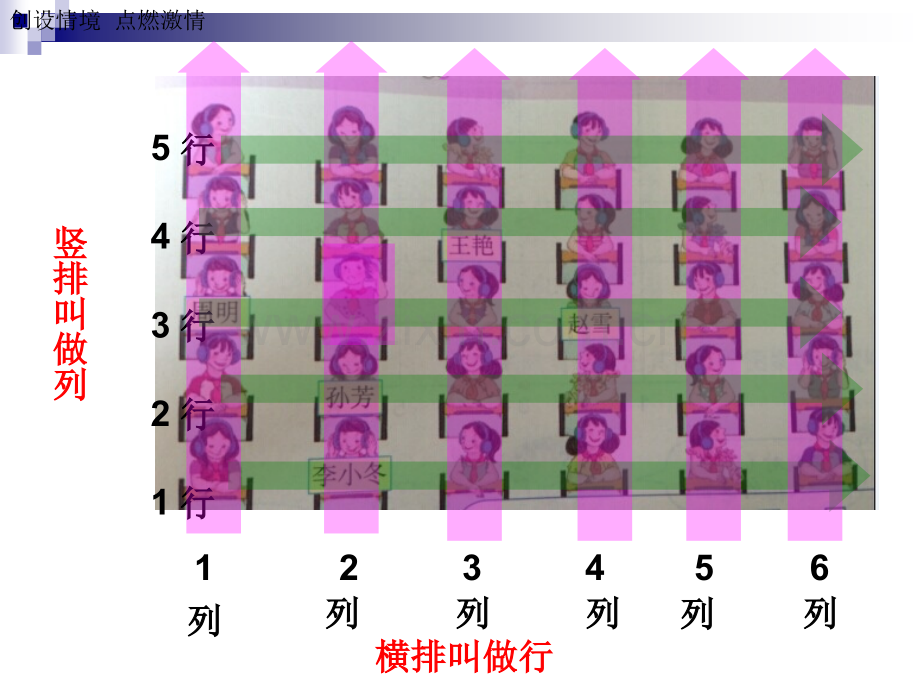 人教版五年级上册位置.pptx_第2页