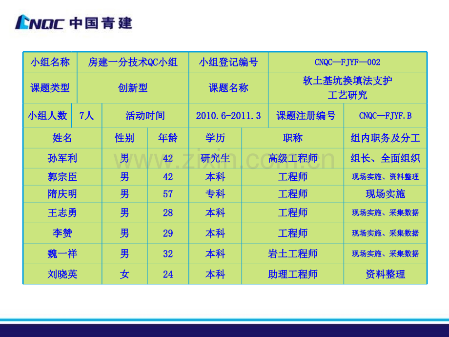 软土基坑支护施工工艺研究与实施房建一分技术QC小组1分.pptx_第3页