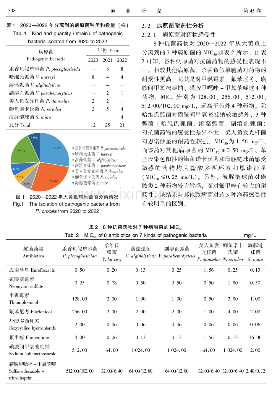 2020—2022年宁波市大黄鱼病原菌耐药状况分析.pdf_第3页