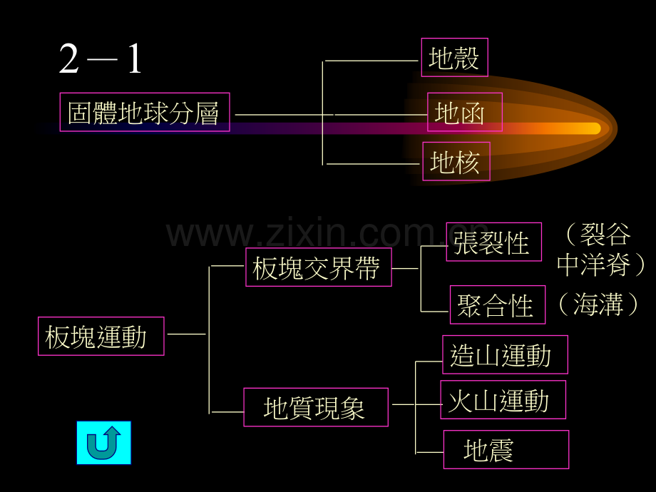 板块构造运动1.pptx_第1页