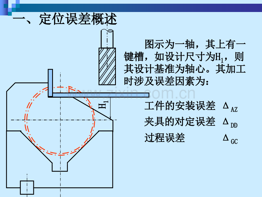 机制技术定位误差分析1.pptx_第1页