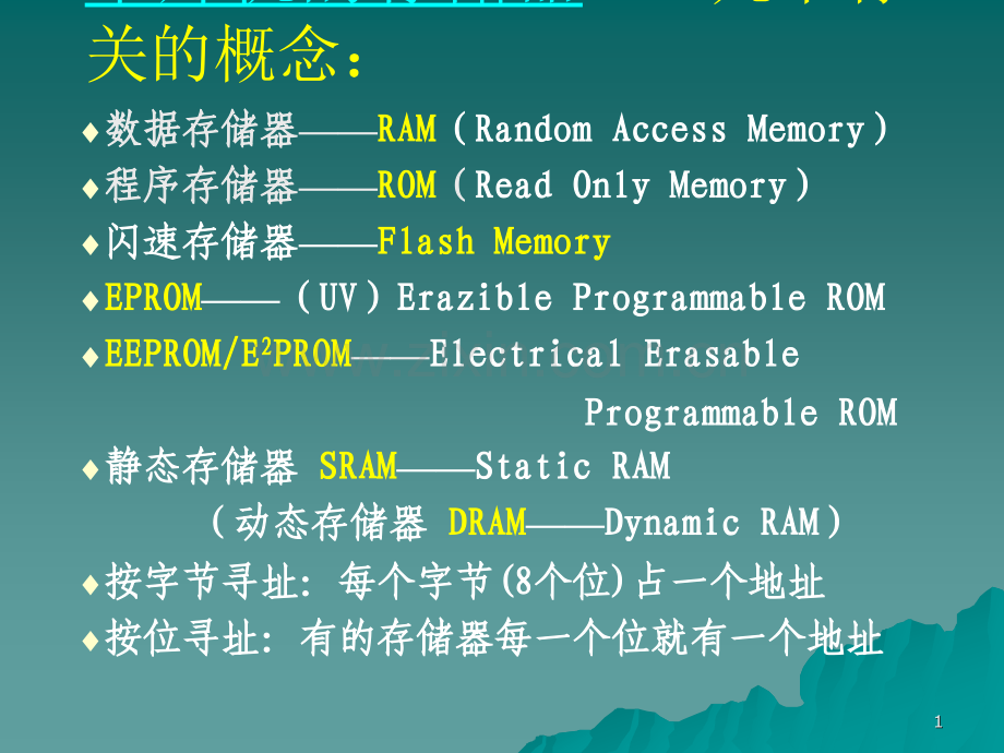 存储器有关的概念.pptx_第1页