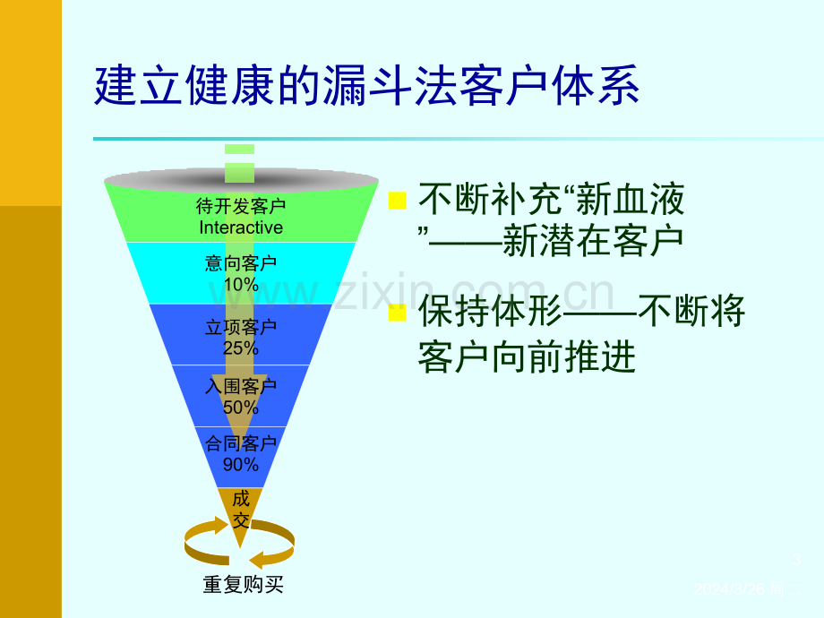 顾问型营销方法教学.pptx_第3页