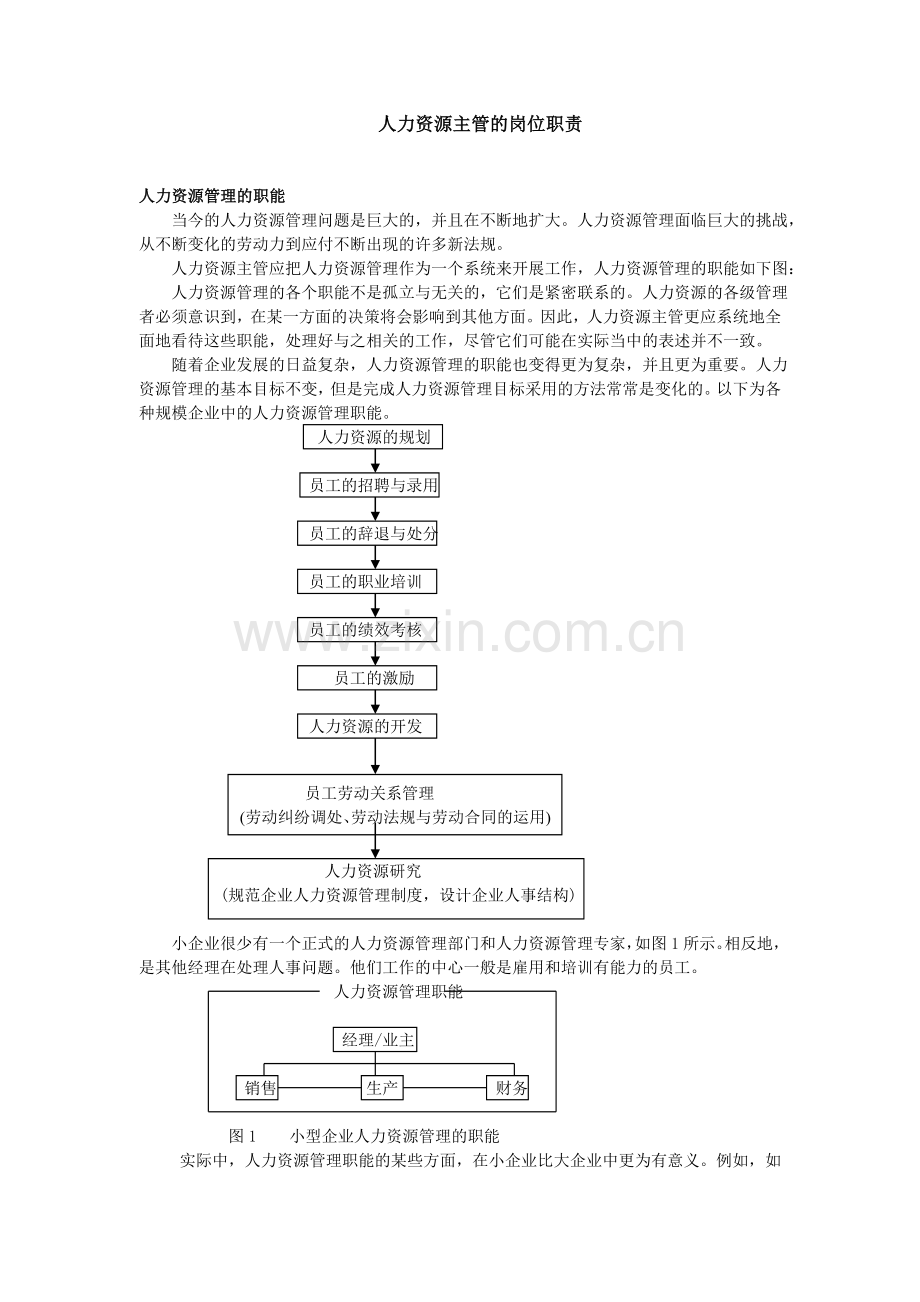 人力资源主管的岗位职责.doc_第1页