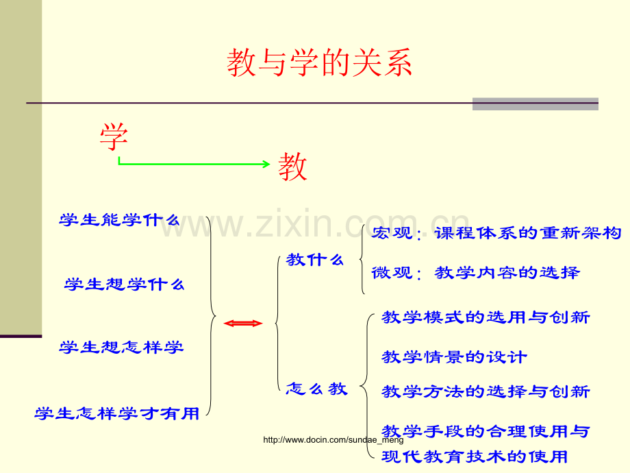 职业教育课程改革形式分析及实验探索.pptx_第1页