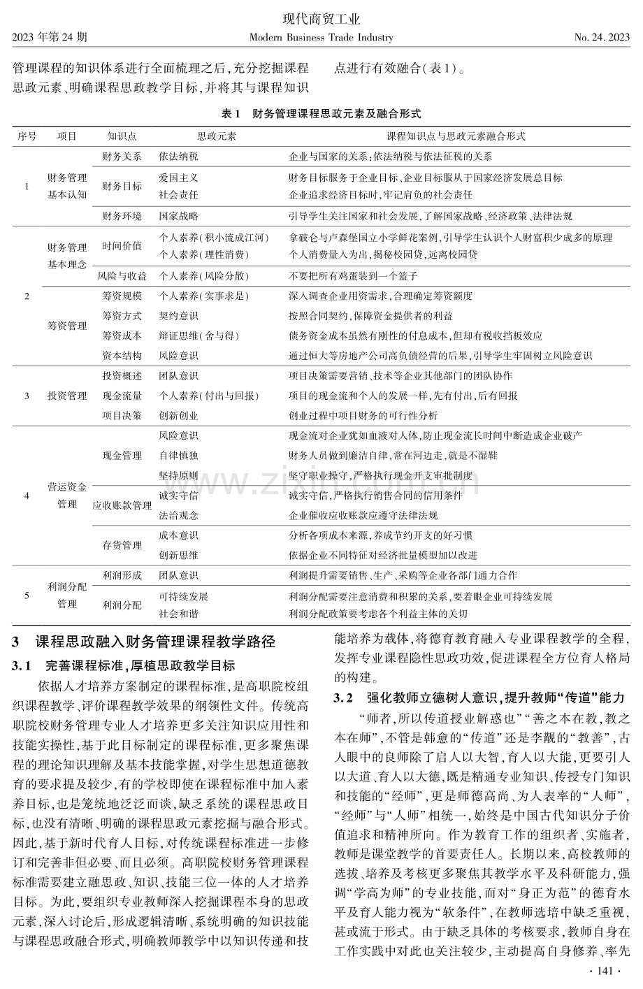 “三全育人”视域下课程思政融入财务管理课程教育路径探究.pdf_第2页