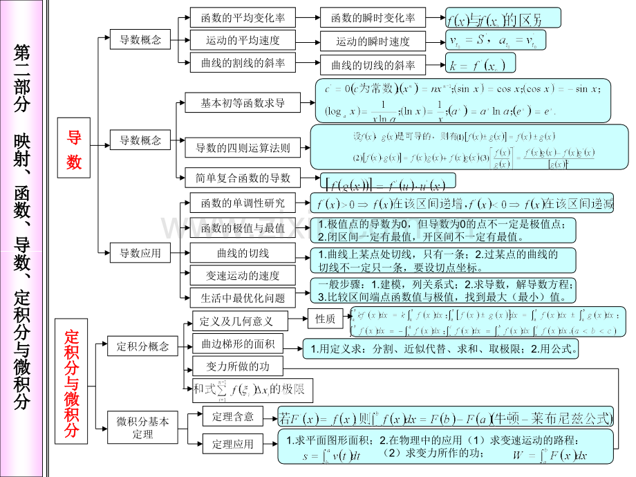 高中数学知识体系框架.pptx_第3页