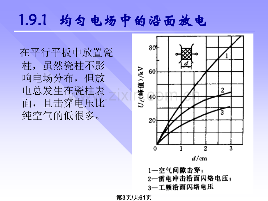 固体电介质特性一.pptx_第3页