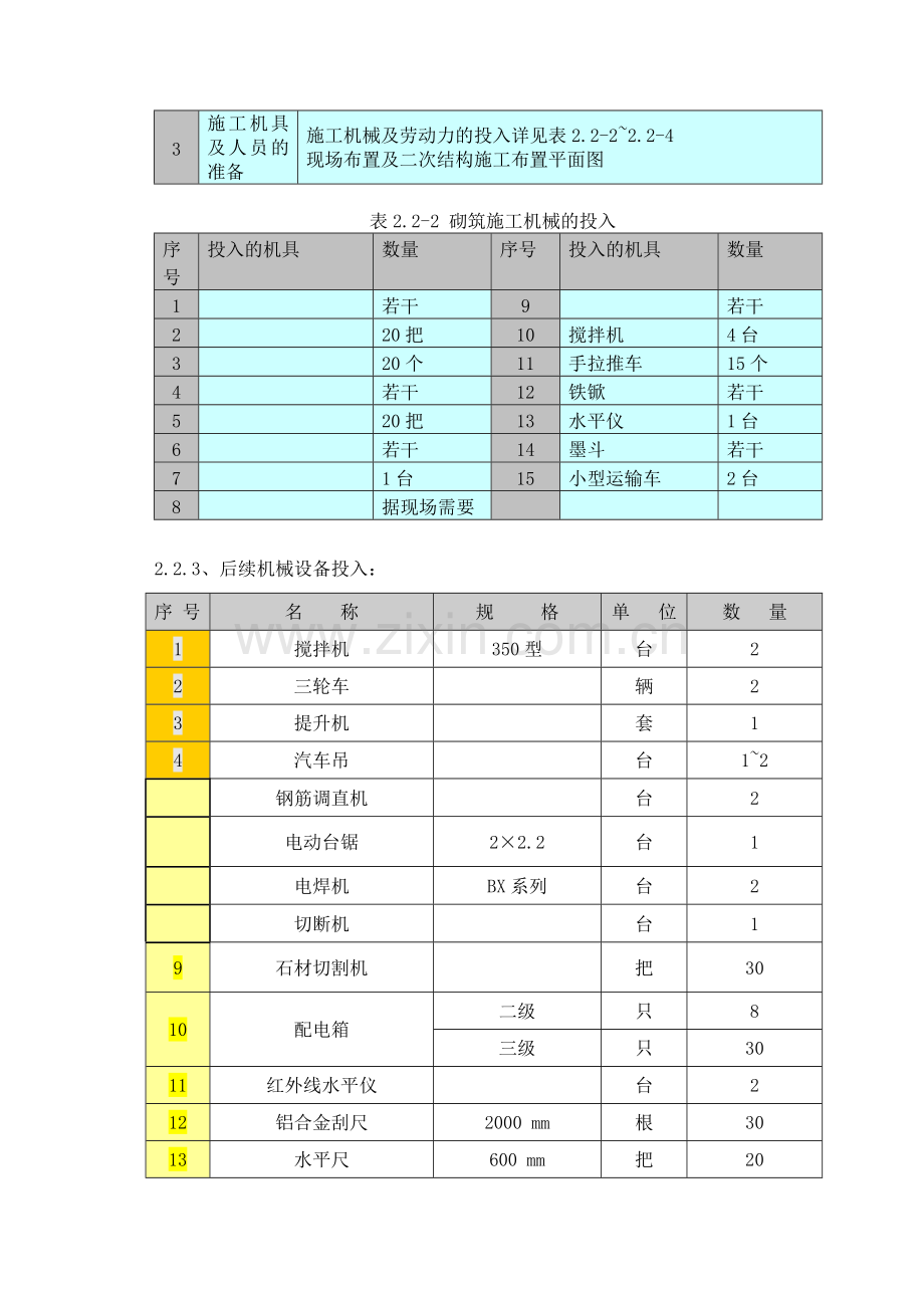 风洞厂房及附楼砌体工程施工方案.docx_第3页