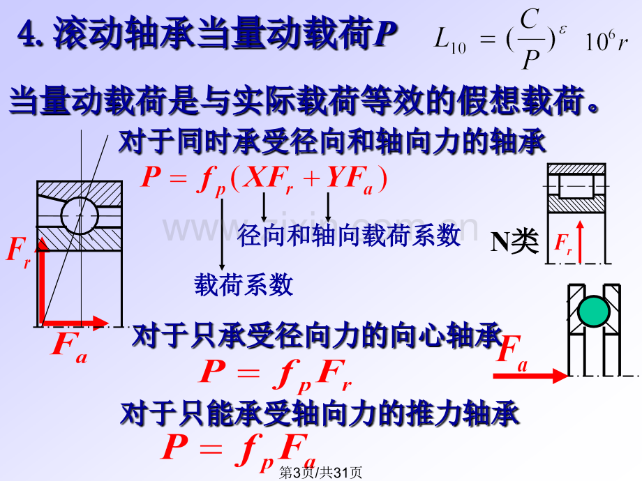 第13章滚动轴承第2节.pptx_第3页