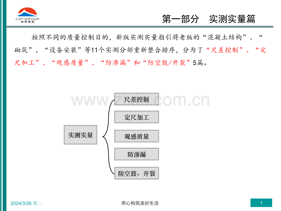 精装修实测实量宣贯.pptx_第1页