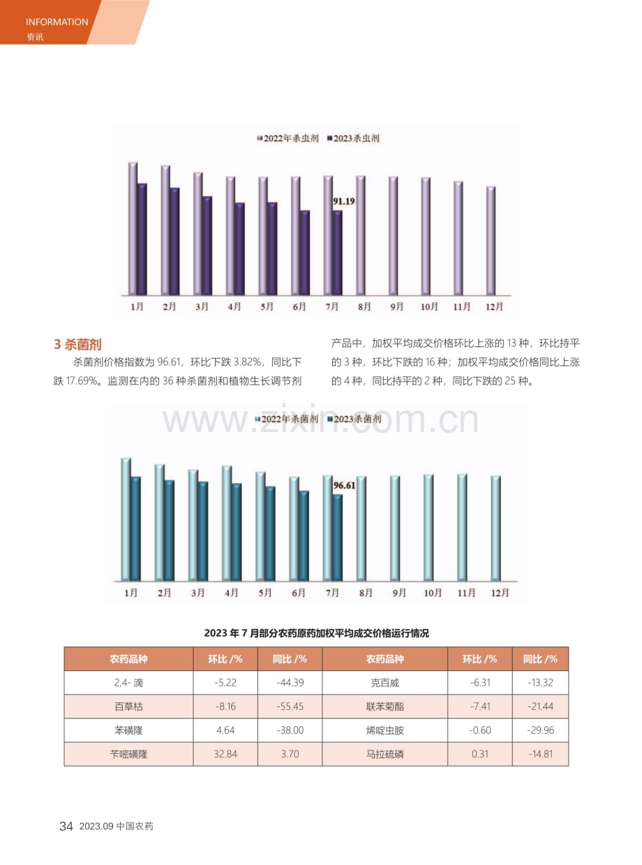 2023年7月中国农药价格指数（CAPI）.pdf_第2页