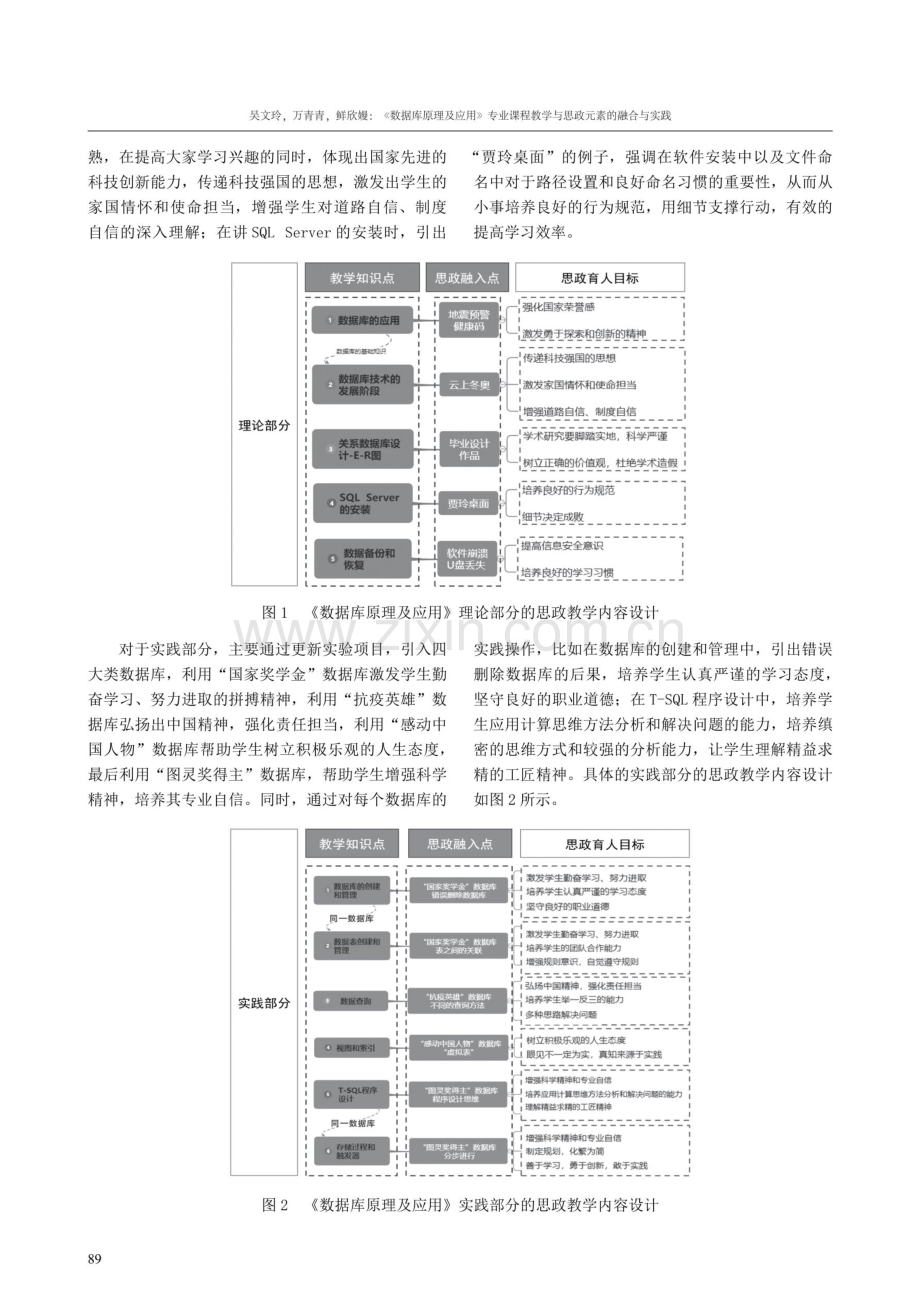 《数据库原理及应用》专业课程教学与思政元素的融合与实践以四川工商学院为例.pdf_第3页