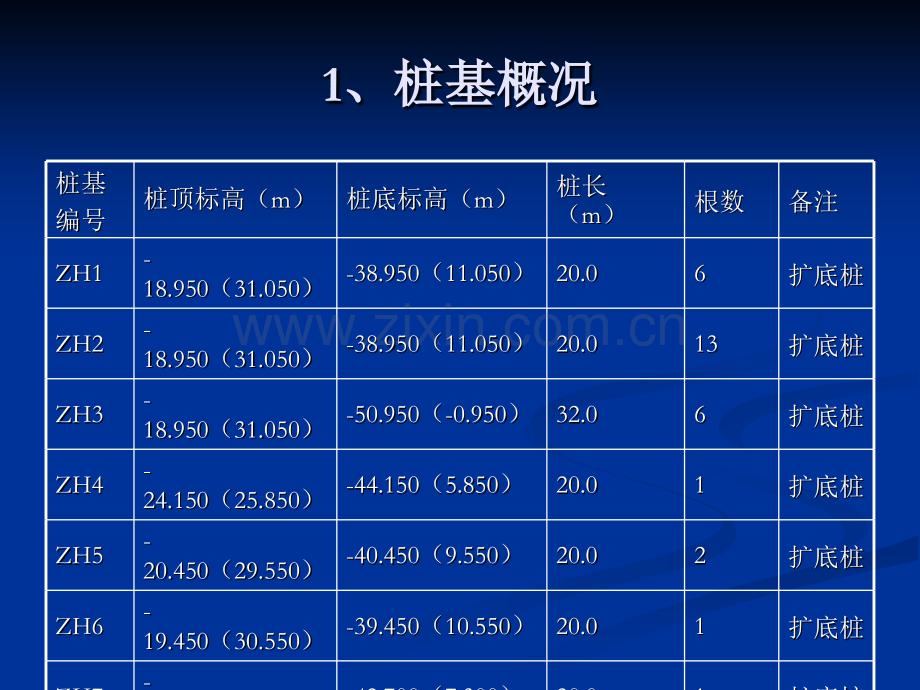 超缓凝混凝土钢管柱及抗浮桩工程经验总结(一柱一桩).pptx_第3页