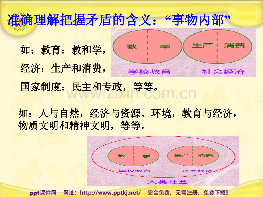 矛盾的同一性和斗争性复习.pptx_第2页