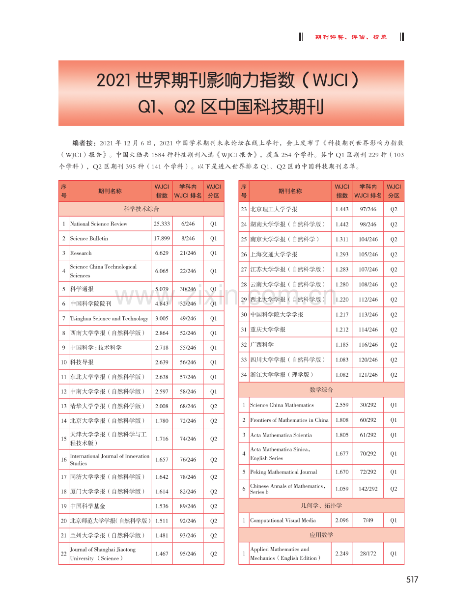 2021世界期刊影响力指数（WJCI）Q1、Q2区中国科技期刊.pdf_第1页