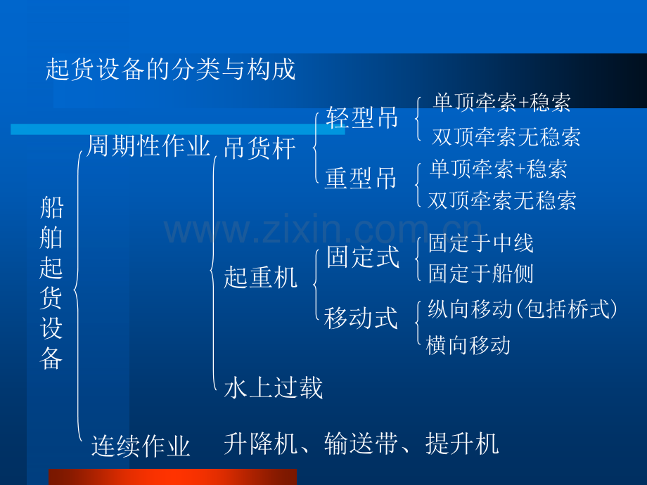 介绍起货设备.pptx_第1页